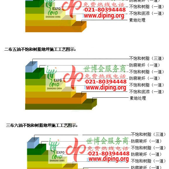 滨州不饱和树脂地坪，不饱和树脂防腐地坪,防腐蚀地坪施工厂家产品图2